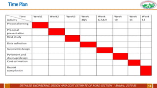 DETAILED ENGINEERING DESIGN AND COST ESTIMATE OF ROAD SECTION | Bhadra, 2079 BS 14
TimePlan
 