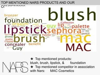 TOP MENTIONED NARS PRODUCTS AND OUR COMPETITORS

★ 

Top mentioned products: blush, brush, lipstick, &
foundation
★ 

Top mentioned competitor in association with Nars:
MAC Cosmetics

 