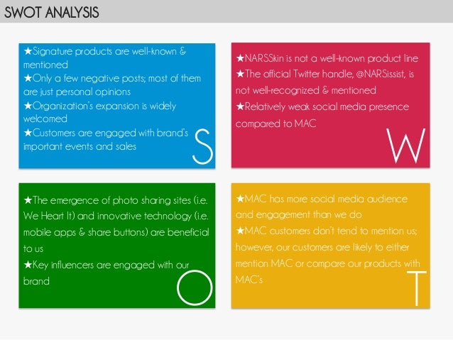 swot for sephora Bluespa cosmetics manufacturing business plan market analysis summary swot template fred segal and sephora) broad--mass merchandisers, cosmetic discounters, drug stores, food stores and wholesale clubs. swot for sephora Bluespa cosmetics manufacturing business plan market analysis summary swot template fred segal and sephora) broad--mass merchandisers, cosmetic discounters, drug stores, food stores and wholesale clubs.