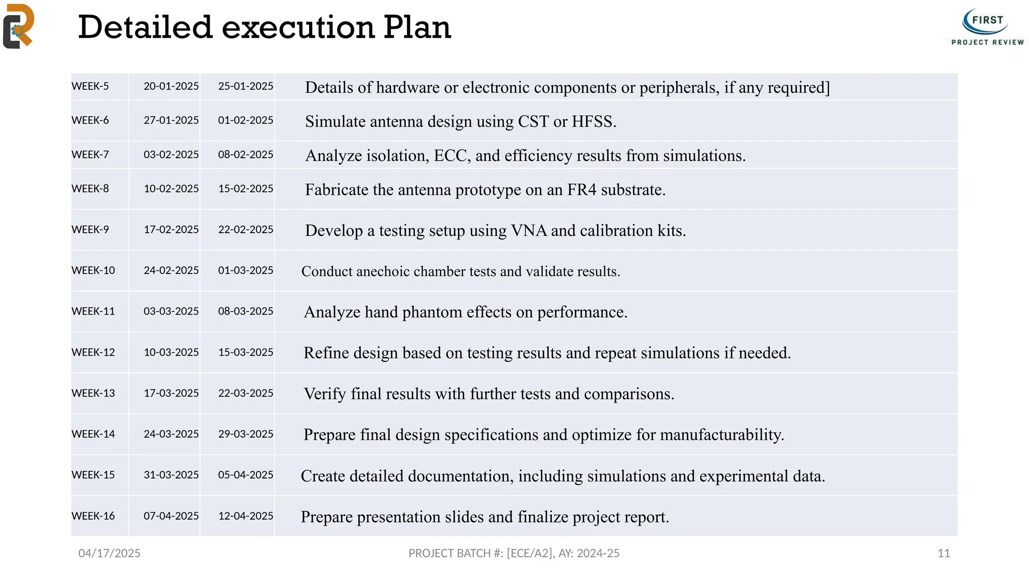 04/17/2025 PROJECT BATCH #: [ECE/A2], AY: 2024-25
Detailed execution Plan
11
WEEK-5 20-01-2025 25-01-2025 Details of hardware or electronic components or peripherals, if any required]
WEEK-6 27-01-2025 01-02-2025 Simulate antenna design using CST or HFSS.
WEEK-7 03-02-2025 08-02-2025 Analyze isolation, ECC, and efficiency results from simulations.
WEEK-8 10-02-2025 15-02-2025 Fabricate the antenna prototype on an FR4 substrate.
WEEK-9 17-02-2025 22-02-2025 Develop a testing setup using VNA and calibration kits.
WEEK-10 24-02-2025 01-03-2025 Conduct anechoic chamber tests and validate results.
WEEK-11 03-03-2025 08-03-2025 Analyze hand phantom effects on performance.
WEEK-12 10-03-2025 15-03-2025 Refine design based on testing results and repeat simulations if needed.
WEEK-13 17-03-2025 22-03-2025 Verify final results with further tests and comparisons.
WEEK-14 24-03-2025 29-03-2025 Prepare final design specifications and optimize for manufacturability.
WEEK-15 31-03-2025 05-04-2025 Create detailed documentation, including simulations and experimental data.
WEEK-16 07-04-2025 12-04-2025 Prepare presentation slides and finalize project report.
 