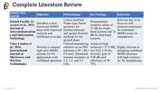Complete Literature Review
AY: 2024-25 PROJECT BATCH #: [ECE/A2]
Author, Year,
Journal
Objective Methodology Key Findings Relevance
Zainab Faydhe Al-
Azzawi et al., 2023,
Journal of
Telecommunication
s and Information
Technology
Introduce a dual-
functional MIMO
array with improved
isolation and
multiband coverage.
Used a modified
Peano-type fractal
geometry for
antenna elements
and spatial diversity
methods for the
ground plane.
Demonstrated
isolation values of
23 dB for single-
band systems and 16
dB for dual-band
systems.
Relevant due to its
focus on self-
isolation techniques
for multiband
MIMO arrays in
smartphones.
Vincy Lumina et
al., 2024,
International
Journal of
Microwave and
Wireless
Technologies
Develop a compact
eight-port MIMO
antenna for 5G
applications with
multiband operation.
Utilized meandering
radiators on an FR4
substrate (150 × 80 ×
0.8 mm). Simulated
antenna resonance at
2.4, 3.5, and 5.5
GHz.
Achieved high
isolation (>17.5 dB),
low ECC (<0.04),
diversity gain of
9.98 dB, and
efficiency of 58–
78%.
Highly relevant to
designing multiband
MIMO antennas
with high isolation
for 5G smartphones.
 