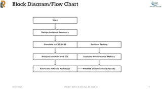 04/17/2025 PROJECT BATCH #: [ECE/A2], AY: 2024-25
Block Diagram/Flow Chart
9
 