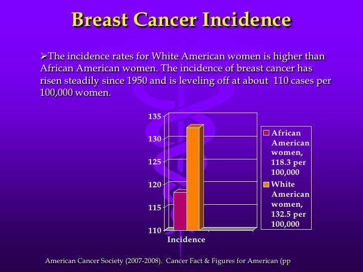 breast cancer and african american women A new study of women diagnosed with breast cancer found african-american women had a much higher risk of the disease being discovered at the most advanced stage. breast cancer and african american women A new study of women diagnosed with breast cancer found african-american women had a much higher risk of the disease being discovered at the most advanced stage.