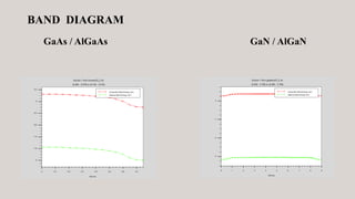 BAND DIAGRAM
GaAs / AlGaAs GaN / AlGaN
 