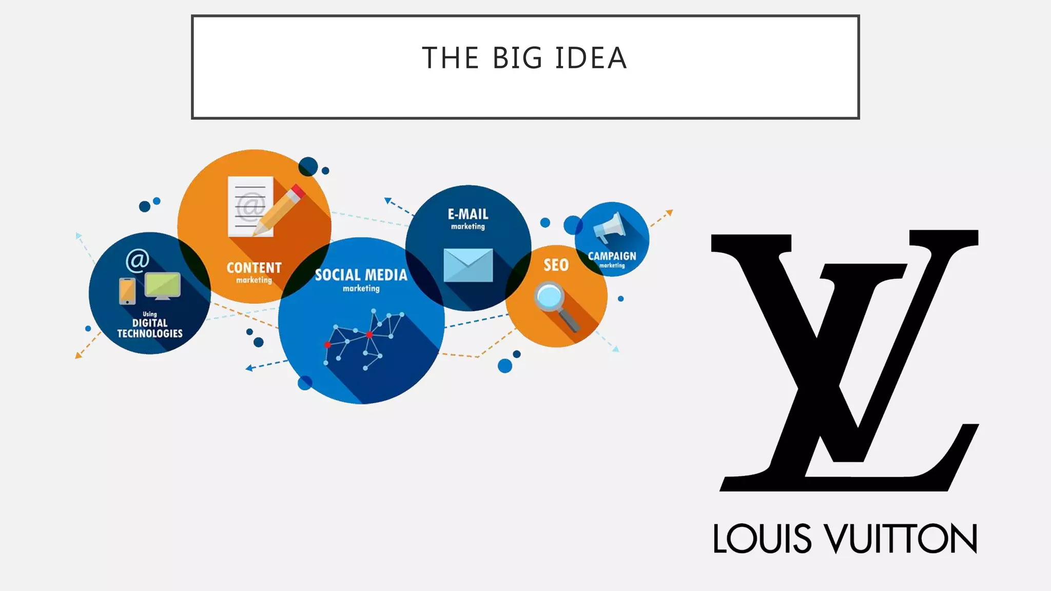 BUS 365: Louis Vuitton Marketing Summary by Mikayla Gempp