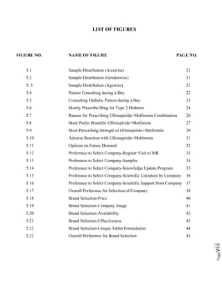 Pageviii
LIST OF FIGURES
FIGURE NO. NAME OF FIGURE PAGE NO.
5.1 Sample Distribution (Areawise) 21
5.2 Sample Distribution (Genderwise) 21
5. 3 Sample Distribution (Agewise) 21
5.4 Patient Consulting during a Day 22
5.5 Consulting Diabetic Patient during a Day 23
5.6 Mostly Prescribe Drug for Type 2 Diabetes 24
5.7 Reason for Prescribing Gllimepiride+Metformin Combination 26
5.8 More Prefer Brandfor Gllimepiride+Metformin 27
5.9 Most Prescribing Strength of Gllimepiride+Metformin 29
5.10 Adverse Reaction with Gllimepiride+Metformin 31
5.11 Opinion on Future Demand 32
5.12 Preference to Select Company-Regular Visit of MR 33
5.13 Preference to Select Company-Samples 34
5.14 Preference to Select Company-Knowledge Update Program 35
5.15 Preference to Select Company-Scientific Literature by Company 36
5.16 Preference to Select Company-Scientific Support from Company 37
5.17 Overall Preference for Selection of Company 38
5.18 Brand Selection-Price 40
5.19 Brand Selection-Company Image 41
5.20 Brand Selection-Availability 42
5.21 Brand Selection-Effectiveness 43
5.22 Brand Selection-Unique Tablet Formulation 44
5.23 Overall Preference for Brand Selection 45
 