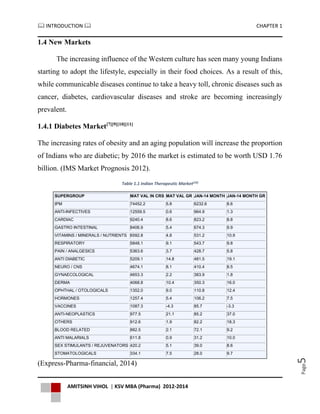  INTRODUCTION  CHAPTER 1
AMITSINH VIHOL | KSV MBA (Pharma) 2012-2014
Page5
1.4 New Markets
The increasing influence of the Western culture has seen many young Indians
starting to adopt the lifestyle, especially in their food choices. As a result of this,
while communicable diseases continue to take a heavy toll, chronic diseases such as
cancer, diabetes, cardiovascular diseases and stroke are becoming increasingly
prevalent.
1.4.1 Diabetes Market[7][9][10][11]
The increasing rates of obesity and an aging population will increase the proportion
of Indians who are diabetic; by 2016 the market is estimated to be worth USD 1.76
billion. (IMS Market Prognosis 2012).
Table 1.1 Indian Therapeutic Market[10]
SUPERGROUP MAT VAL IN CRS MAT VAL GR JAN-14 MONTH JAN-14 MONTH GR
IPM 74452.2 5.8 6232.6 8.6
ANTI-INFECTIVES 12559.5 0.6 964.9 1.3
CARDIAC 9240.4 8.6 823.2 8.8
GASTRO INTESTINAL 8406.9 5.4 674.3 9.9
VITAMINS / MINERALS / NUTRIENTS 6592.8 4.8 531.2 10.9
RESPIRATORY 5848.1 9.1 543.7 9.8
PAIN / ANALGESICS 5363.6 3.7 428.7 5.8
ANTI DIABETIC 5209.1 14.8 481.5 19.1
NEURO / CNS 4674.1 8.1 410.4 8.5
GYNAECOLOGICAL 4653.3 2.2 383.9 1.8
DERMA 4068.8 10.4 350.3 16.0
OPHTHAL / OTOLOGICALS 1352.0 9.0 110.8 12.4
HORMONES 1257.4 5.4 106.2 7.5
VACCINES 1087.3 -4.3 85.7 -3.3
ANTI-NEOPLASTICS 977.5 21.1 85.2 37.0
OTHERS 912.6 1.9 82.2 18.3
BLOOD RELATED 882.5 2.1 72.1 9.2
ANTI MALARIALS 611.8 0.9 31.2 10.0
SEX STIMULANTS / REJUVENATORS 420.2 5.1 39.0 8.6
STOMATOLOGICALS 334.1 7.5 28.0 9.7
(Express-Pharma-financial, 2014)
 