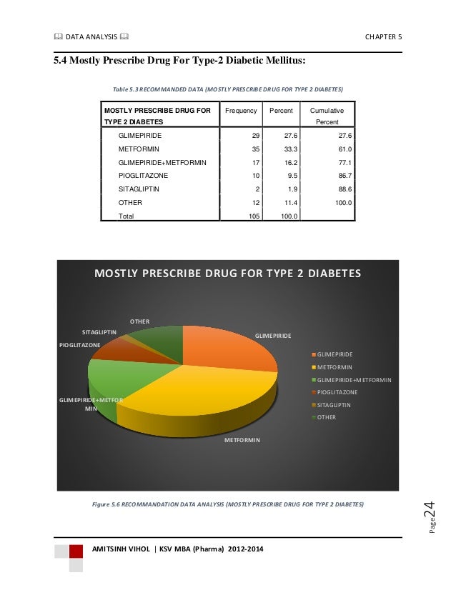 Glimepiride And Metformin Combination Dosage