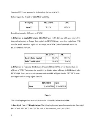 9
Tax rate of 27.5% has been used in the formula to find out the WACC.
Following are the WACC of BEXIMCO and GSK:
Probable reasons for difference in WACC:
1. Difference in Capital Structure: BEXIMCO uses 18.4% debt and GSK uses only 1.06%
interest bearing debt to finance their capital. As BEXIMCO uses more debt capital than GSK
does for which it receives higher tax advantage, the WACC (cost of capital) is lower for
BEXIMCO than for GSK.
2. Difference in riskiness: The Beta co-efficient of BEXIMCO is lower than the Beta co-
efficient of GSK. That means, the sensitivity to Market return is higher for GSK than it is for
BEXIMCO. Hence, the return investors want from GSK is higher than for BEXIMCO thus
making the cost of equity higher for GSK.
Part-3
The following steps were taken to calculate the value of BEXIMCO and GSK:
1. Free Cash Flow (FCF) calculation: The following formula is used to calculate the forecasted
FCF of both BEXIMCO and GSK for each of the forecasted years (2015-2017).:
Company BEXIMCO GSK
WACC 9.55% 11.26%
BEXIMCO GSK
Equity/Total Capital 81.60% 98.94%
Debt/Total Capital 18.40% 1.06%
BEXIMCO GSK
Beta 0.169847396 0.564040314
 