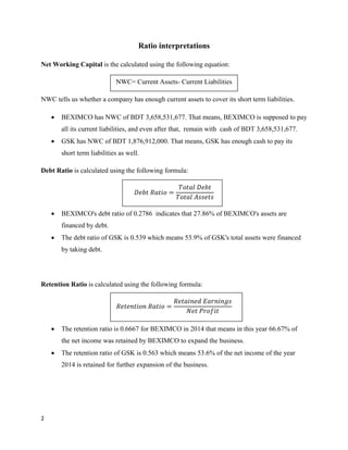 2
Ratio interpretations
Net Working Capital is the calculated using the following equation:
NWC= Current Assets- Current Liabilities
NWC tells us whether a company has enough current assets to cover its short term liabilities.
 BEXIMCO has NWC of BDT 3,658,531,677. That means, BEXIMCO is supposed to pay
all its current liabilities, and even after that, remain with cash of BDT 3,658,531,677.
 GSK has NWC of BDT 1,876,912,000. That means, GSK has enough cash to pay its
short term liabilities as well.
Debt Ratio is calculated using the following formula:
𝐷𝑒𝑏𝑡 𝑅𝑎𝑡𝑖𝑜 =
𝑇𝑜𝑡𝑎𝑙 𝐷𝑒𝑏𝑡
𝑇𝑜𝑡𝑎𝑙 𝐴𝑠𝑠𝑒𝑡𝑠
 BEXIMCO's debt ratio of 0.2786 indicates that 27.86% of BEXIMCO's assets are
financed by debt.
 The debt ratio of GSK is 0.539 which means 53.9% of GSK's total assets were financed
by taking debt.
Retention Ratio is calculated using the following formula:
𝑅𝑒𝑡𝑒𝑛𝑡𝑖𝑜𝑛 𝑅𝑎𝑡𝑖𝑜 =
𝑅𝑒𝑡𝑎𝑖𝑛𝑒𝑑 𝐸𝑎𝑟𝑛𝑖𝑛𝑔𝑠
𝑁𝑒𝑡 𝑃𝑟𝑜𝑓𝑖𝑡
 The retention ratio is 0.6667 for BEXIMCO in 2014 that means in this year 66.67% of
the net income was retained by BEXIMCO to expand the business.
 The retention ratio of GSK is 0.563 which means 53.6% of the net income of the year
2014 is retained for further expansion of the business.
 