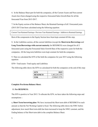 5
6. In the Balance Sheet part for both the companies, all the Current Assets and Non-current
Assets have been changed using the respective forecasted Sales Growth Rate for all the
forecasted Year from 2015-2017.
7. In the Equity section of the Balance Sheet, the Retained Earnings of all 3 forecasted years
(2015-2017) has been calculated using the following equation:
Current Year Retained Earnings= Previous Year Retained Earnings+ Addition to Retained Earnings
Rest of the components in the Equity Section have been kept constant till this step.
8. In the Liabilities section, all the current liabilities (except the Short-term Borrowings and
Long Term Borrowings with current maturity for BEXIMCO) were changed for all 3
forecasted years using the Forecasted Sales Growth Rate of the respective years for both the
companies. All the long term liabilities were kept constant for both the companies.
9. Then we calculated the EFN of the both the companies for year 2015 using the following
equation:
EFN= Total assets- Total equity and Liabilities
The following table shows the EFN we calculated for both the companies at the end of this step:
EFN 2015
BEXIMCO 1,462,201,979
GSK -238865.5376
Complete Pro-forma Balance Sheet:
10. For BEXIMCO:
The EFN is positive in Year 2015. To allocate the EFN, we have taken the following steps and
assumptions: :
a. Short Term borrowing plan: We have increased the Short term debt of BEXIMCO to such
amount so that the Net Working Capital is fixed. The following table shows the NWC before
adjustment, how much Short term debt has been increased to keep the NWC constant, and the
Ending balance of the Short term debt in the complete Balance Sheet.
 