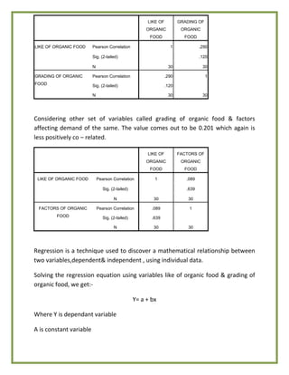 LIKE OF
ORGANIC
FOOD
GRADING OF
ORGANIC
FOOD
LIKE OF ORGANIC FOOD Pearson Correlation 1 .290
Sig. (2-tailed) .120
N 30 30
GRADING OF ORGANIC
FOOD
Pearson Correlation .290 1
Sig. (2-tailed) .120
N 30 30
Considering other set of variables called grading of organic food & factors
affecting demand of the same. The value comes out to be 0.201 which again is
less positively co – related.
LIKE OF
ORGANIC
FOOD
FACTORS OF
ORGANIC
FOOD
LIKE OF ORGANIC FOOD Pearson Correlation 1 .089
Sig. (2-tailed) .639
N 30 30
FACTORS OF ORGANIC
FOOD
Pearson Correlation .089 1
Sig. (2-tailed) .639
N 30 30
Regression is a technique used to discover a mathematical relationship between
two variables,dependent& independent , using individual data.
Solving the regression equation using variables like of organic food & grading of
organic food, we get:-
Y= a + bx
Where Y is dependant variable
A is constant variable
 