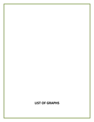 LIST OF GRAPHS
 