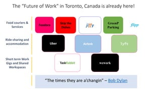 The “Future of Work” in Toronto, Canada is already here!
“The times they are a’changin” – Bob Dylan
Food couriers &
Services
Ride-sharing and
accommodation
Short term Work
Gigs and Shared
Workspaces
flippFoodora
Skip the
Dishes jiffy
GreenP
Parking
Uber Airbnb lyft
TaskRabbit wework
 