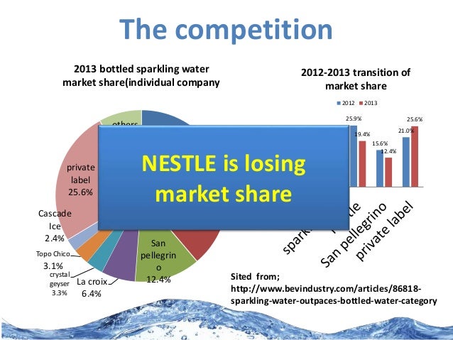 market segment bottled water Reliable data and analysis of trends and brands in this rising market segment of the us bottled water market are provided in this report sparkling water in the . market segment bottled water Reliable data and analysis of trends and brands in this rising market segment of the us bottled water market are provided in this report sparkling water in the .