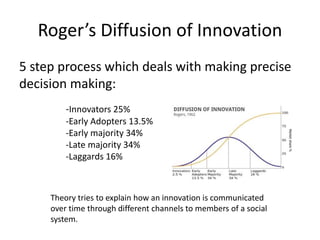 Roger’s Diffusion of Innovation
Theory tries to explain how an innovation is communicated
over time through different channels to members of a social
system.
-Innovators 25%
-Early Adopters 13.5%
-Early majority 34%
-Late majority 34%
-Laggards 16%
5 step process which deals with making precise
decision making:
 