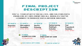 Final Project Data Science Batch 26.pdf