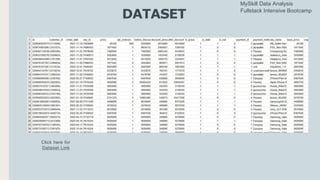 Final Project Data Visualization - Elyada Wigati | PPTX