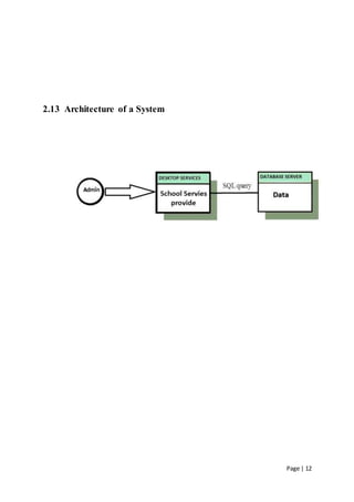 Page | 12
2.13 Architecture of a System
 