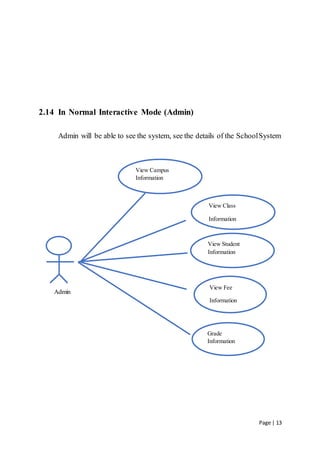 Page | 13
2.14 In Normal Interactive Mode (Admin)
Admin will be able to see the system, see the details of the SchoolSystem
Admin
View Student
Information
View Fee
Information
Grade
Information
View Class
Information
View Campus
Information
 