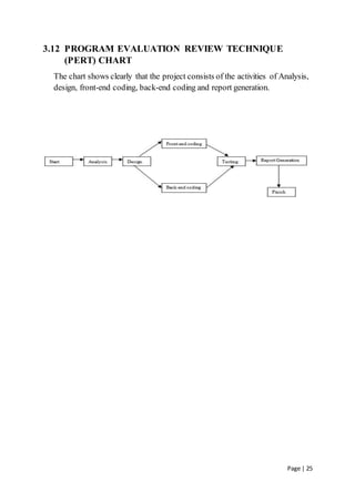 Page | 25
3.12 PROGRAM EVALUATION REVIEW TECHNIQUE
(PERT) CHART
The chart shows clearly that the project consists of the activities of Analysis,
design, front-end coding, back-end coding and report generation.
 