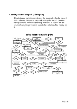 Page | 27
4.1Entity Relation Diagram (ER Diagram)
The admin runs on desktop application that is enabled to handle server. It
uses a relational database to keep track of the polls, which it connects
through standard database connectivity interfaces. In order to run the
setup software, the environment needs to have a fast machine running on
it.
 