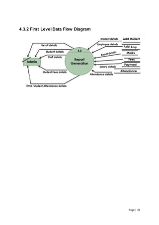 Page | 31
4.3.2 First Level Data Flow Diagram
 