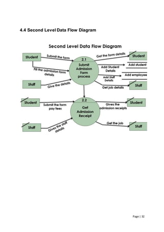 Page | 32
4.4 Second Level Data Flow Diagram
 
