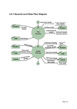 Page | 33
4.4.1 Second Level Data Flow Diagram
 