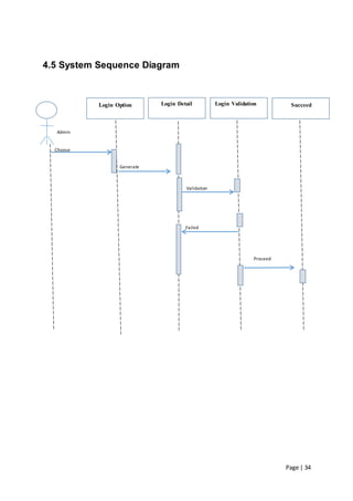 Page | 34
Generate
Validation
Failed
Proceed
4.5 System Sequence Diagram
Choose
Login Option Login Detail Login Validation Succeed
Admin
 