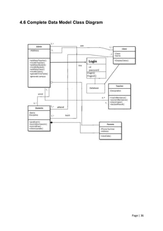 Page | 36
4.6 Complete Data Model Class Diagram
 
