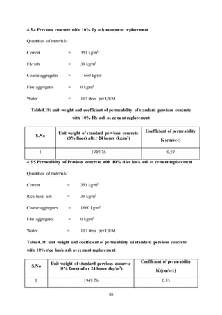65
4.5.4 Pervious concrete with 10% fly ash as cement replacement
Quantities of materials:
Cement = 351 kg/m3
Fly ash = 39 kg/m3
Coarse aggregates = 1660 kg/m3
Fine aggregates = 0 kg/m3
Water = 117 litres per CUM
Table4.19: unit weight and coefficient of permeability of standard pervious concrete
with 10% Fly ash as cement replacement
S.No
Unit weight of standard pervious concrete
(0% fines) after 24 hours (kg/m3)
Coefficient of permeability
K (cm/sec)
1 1949.76 0.59
4.5.5 Permeability of Pervious concrete with 10% Rice husk ash as cement replacement
Quantities of materials:
Cement = 351 kg/m3
Rice husk ash = 39 kg/m3
Coarse aggregates = 1660 kg/m3
Fine aggregates = 0 kg/m3
Water = 117 litres per CUM
Table4.20: unit weight and coefficient of permeability of standard pervious concrete
with 10% rice husk ash as cement replacement
S.No
Unit weight of standard pervious concrete
(0% fines) after 24 hours (kg/m3)
Coefficient of permeability
K (cm/sec)
1 1949.76 0.53
 