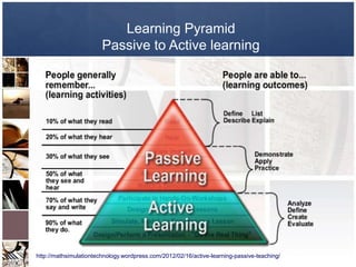 Learning Pyramid
                        Passive to Active learning




http://mathsimulationtechnology.wordpress.com/2012/02/16/active-learning-passive-teaching/
 
