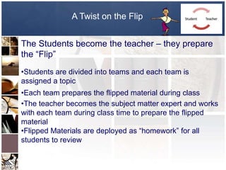 A Twist on the Flip


The Students become the teacher – they prepare
the “Flip”
•Students are divided into teams and each team is
assigned a topic
•Each team prepares the flipped material during class
•The teacher becomes the subject matter expert and works
with each team during class time to prepare the flipped
material
•Flipped Materials are deployed as “homework” for all
students to review
 