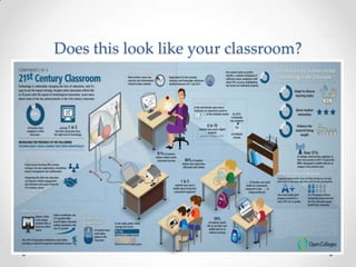 Does this look like your classroom?
 