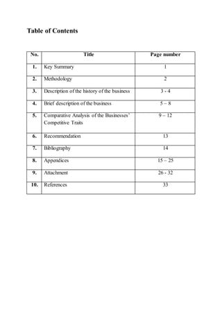 Table of Contents
No. Title Page number
1. Key Summary 1
2. Methodology 2
3. Description of the history of the business 3 - 4
4. Brief description of the business 5 – 8
5. Comparative Analysis of the Businesses’
Competitive Traits
9 – 12
6. Recommendation 13
7. Bibliography 14
8. Appendices 15 – 25
9. Attachment 26 - 32
10. References 33
 