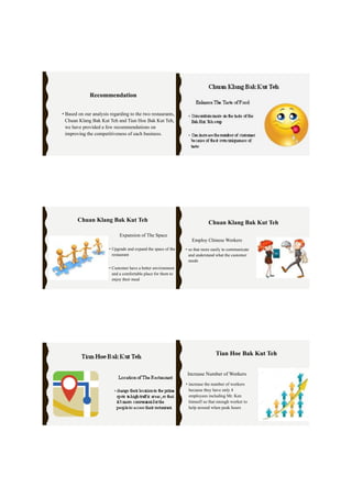 • Based on our analysis regarding to the two restaurants,
Chuan Klang Bak Kut Teh and Tian Hoe Bak Kut Teh,
we have provided a few recommendations on
improving the competitiveness of each business.
Recommendation
Expansion of The Space
• Upgrade and expand the space of the
restaurant
• Customer have a better environment
and a comfortable place for them to
enjoy their meal
Chuan Klang Bak Kut Teh
Employ Chinese Workers
• so that more easily to communicate
and understand what the customer
needs
Chuan Klang Bak Kut Teh
Increase Number of Workers
• increase the number of workers
because they have only 4
employees including Mr. Ken
himself so that enough worker to
help around when peak hours
Tian Hoe Bak Kut Teh
 