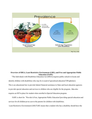 Overview of IDEA, Least Restrictive Environment (LRE), and Free and Appropriate Public
                                         Education (FAPE)
    "The Individuals with Disabilities Education Act (IDEA) requires public schools to locate and

identify children with disabilities who may be in need of specialized education"(Wrightslaw).

This is an educational law to provide federal financial assistance to State and local education agencies

to provide special education and services to children who are eligible for the program.. Idea also

requires an IEP in place for student when enrolled in Special Education program.

     FAPE is short for "Provide A Free, Appropriate Public Education"providing special education and

services for all children,at no cost to the parents for children with disabilities.

Least Restrictive Environment (LRE)"LRE means that a student who has a disability should have the
 
