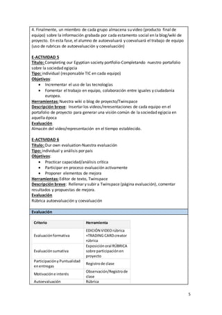 5
4. Finalmente, un miembro de cada grupo almacena su video (producto final de
equipo) sobre la información grabada por cada estamento social en la blog/wiki de
proyecto. En esta fase, el alumno de autoevaluará y coevaluará el trabajo de equipo
(uso de rubricas de autoevaluación y coevaluación)
E-ACTIVIDAD 5
Título: Completing our Egyptian society portfolio-Completando nuestro portafolio
sobre la sociedad egipcia
Tipo: individual (responsable TIC en cada equipo)
Objetivos:
 Incrementar el uso de las tecnologías
 Fomentar el trabajo en equipo, colaboración entre iguales y ciudadanía
europea.
Herramientas: Nuestra wiki o blog de proyecto/Twinspace
Descripción breve: Insertar los videos/reresentaciones de cada equipo en el
portafolio de proyecto para generar una visión común de la sociedad egipcia en
aquella época
Evaluación
Almacén del video/representación en el tiempo establecido.
E-ACTIVIDAD 6
Título: Our own evaluation-Nuestra evaluación
Tipo: individual y análisis por país
Objetivos:
 Practicar capacidad/análisis crítica
 Participar en proceso evaluación activamente
 Proponer elementos de mejora
Herramientas: Editor de texto, Twinspace
Descripción breve: Rellenar y subir a Twinspace (página evaluación), comentar
resultados y propuestas de mejora.
Evaluación
Rúbrica autoevaluación y coevaluación
Evaluación
Criterio Herramienta
Evaluaciónformativa
EDICIÓN VIDEOrúbrica
+TRADING CARDcreator
rúbrica
Evaluaciónsumativa
Exposiciónoral RÚBRICA
sobre participaciónen
proyecto
Participacióny Puntualidad
enentregas
Registrode clase
Motivacióne interés
Observación/Registrode
clase
Autoevaluación Rúbrica
 