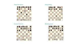 Pawn Structure King Safety
Center Control Development
 