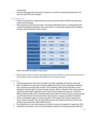 •

memberships.
Financing large aggressive international expansion may affect its liquidity (Reed Hastings in Q3
interview with BTIG and JP Morgan)

2.2.3 Opportunities
• Product Line Expansion of original shows may have a favorable effect to Netflix subscriber base,
profits and brand equity
• More expansion in International market. According to table below there is a rapid growth of the
number of broadband subscription every year and this is a tremendous opportunity for Netflix to
introduce video streaming in those markets.
Worldwide broadband subscriptions
2007a

2010a

2013a,b

World population

6.6 billion

6.9 billion

7.1 billion

Fixed broadband

5.2%

7.6%

9.8%

Developing world

2.3%

4.2%

6.1%

Developed world

18.0%

23.6%

27.2%

Mobile broadband

4.0%

11.3%

29.5%

Developing world

0.8%

4.4%

19.8%

Developed world

18.5%

42.9%

74.8%

Per 100 inhabitants. Estimate.
Source: International Telecommunications Union.

Table 1 Worldwide Broadband subscriptions
•

Other potential areas in Internet streaming services where Netflix has opportunity for growth are
the live sports, and online games that Netflix do not currently provide.

2.2.4 Threats
• Exclusivity agreements with content providers may effect availability of movies for streaming
• More competition from big name companies (Apple, Microsoft, Amazon) and global competition
from companies operating locally overseas. The Competitors offering streaming video are also
bidding for exclusive rights to content example: Amazon, HBO, TV networks which makes gives the
content providers higher negotiation power which results to Higher licensing costs. The former
Netflix content provider, EPIX currently provides Disney videos to Amazon; Disney recently acquired
Lucas film & entire Star Wars franchise that makes Amazon a stronger competitor than before.
• Limits on Bandwidth usage from internet providers if the Congress will not pass regulations to
honor network neutrality. This will make Netflix services more expensive that the customers are
willing to pay and therefore affect Netflix business.
• Price adjustments to cover new expenses can result to consumer outrage like it happened in 2011
• Competitor partnerships. There is a threat of Netflix competitors forming partnerships which will
5

 
