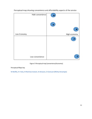 Figure 5 Perceptual map (convenience/economy)
Perceptual Maps key
N=Netflix, H= Hulu, R=Red-box Instant, A=Amazon, C=Comcast (Xfinity Streampix)

11

 