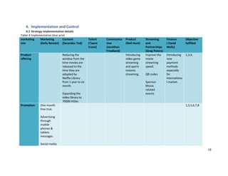 4. Implementation and Control
4.1 Strategy implementation details
Table 4 Implementation blue print
marketing
Marketing
Content
mix
(Kelly Bennet) (Sarandos Ted)

Product
offering

Reducing the
window from the
time movies are
released to the
time they are
adopted by
Netflix Library
from 1 year to six
month.
Expanding the
video library to
70000 tittles

Promotion

One month
free trial.

Talent
(Tawni
Cranz)

Communica
tion
(Jonathan
Friedland)

Product
(Neil Hunt)

Introducing
video game
streaming
and sports
instants
streaming,

Streaming
and
Partnerships
(Greg Peters)
Improve the
movie
streaming
speed.
QR codes
Sponsor
Movie
related
events

Finance
( David
Wells)

Objective
fulfilled

Introducing
new
payment
methods
especially
for
internationa
l market.

1,3,4,

1,3,5,6,7,8

Advertising
through
mobile
phones &
tablets
messages.
Social media
19

 
