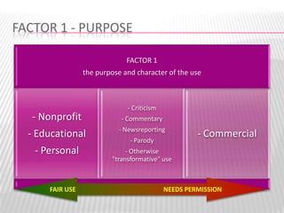 Fair Use & Digital Media (Extended Version)