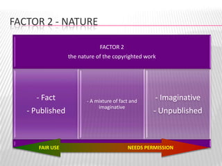 Fair Use & Digital Media (Extended Version)