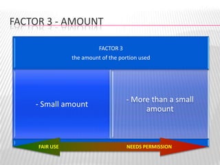 Fair Use & Digital Media (Extended Version)