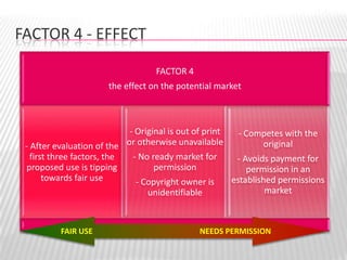 Fair Use & Digital Media (Extended Version)