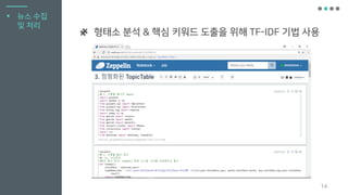 14
▪ 뉴스 수집
및 처리
형태소 분석 & 핵심 키워드 도출을 위해 TF-IDF 기법 사용
 