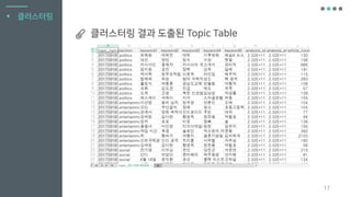 17
▪ 클러스터링
클러스터링 결과 도출된 Topic Table
 