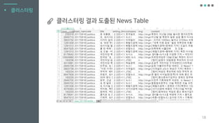 18
▪ 클러스터링
클러스터링 결과 도출된 News Table
 